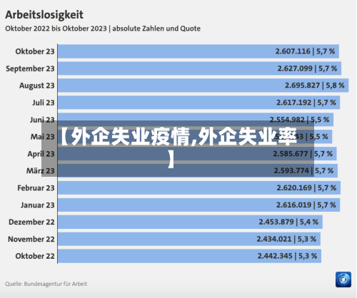 【外企失业疫情,外企失业率】-第3张图片