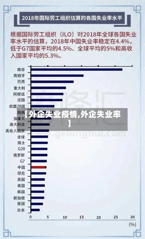 【外企失业疫情,外企失业率】-第1张图片