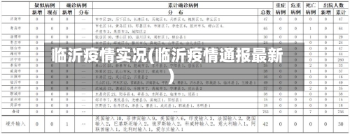 临沂疫情实况(临沂疫情通报最新)-第1张图片