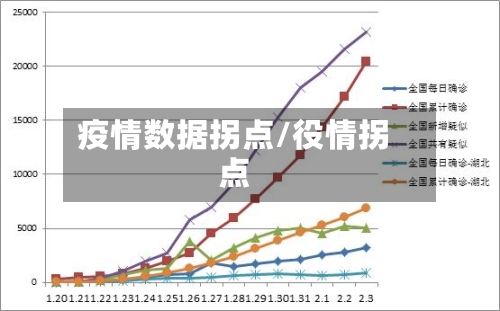 疫情数据拐点/役情拐点-第1张图片