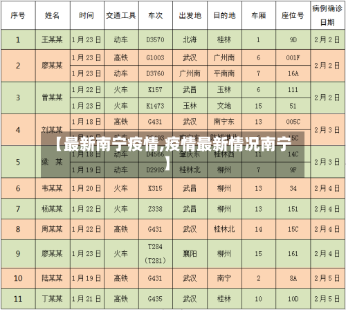【最新南宁疫情,疫情最新情况南宁】-第2张图片