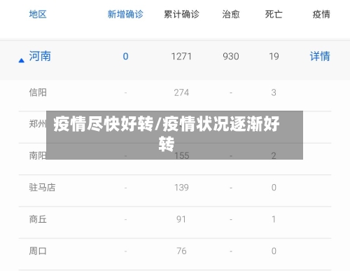 疫情尽快好转/疫情状况逐渐好转-第2张图片
