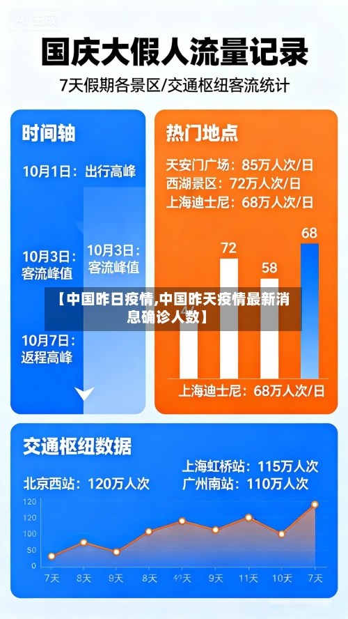 【中国昨日疫情,中国昨天疫情最新消息确诊人数】-第2张图片