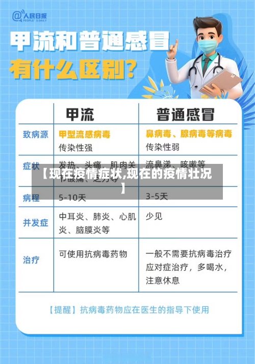 【现在疫情症状,现在的疫情壮况】-第1张图片