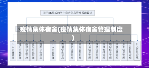 疫情集体宿舍(疫情集体宿舍管理制度)-第3张图片