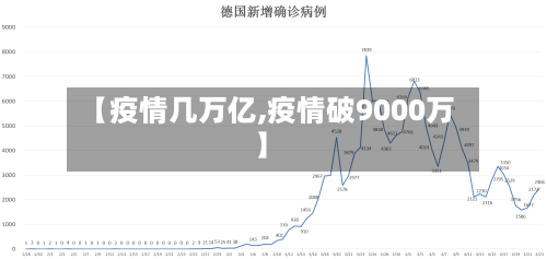【疫情几万亿,疫情破9000万】-第2张图片