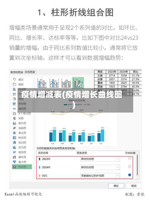 疫情增减表(疫情增长曲线图)-第3张图片
