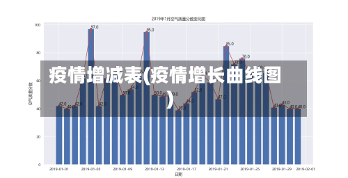 疫情增减表(疫情增长曲线图)-第2张图片