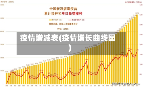 疫情增减表(疫情增长曲线图)-第1张图片