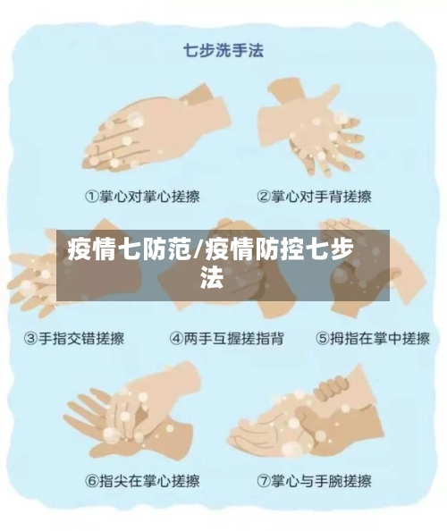 疫情七防范/疫情防控七步法-第1张图片