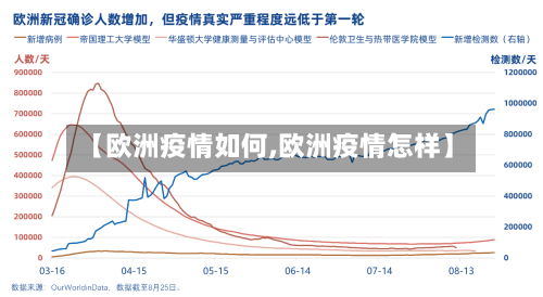 【欧洲疫情如何,欧洲疫情怎样】