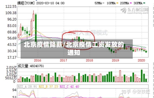 北京疫情降薪/北京疫情工资发放的通知-第2张图片