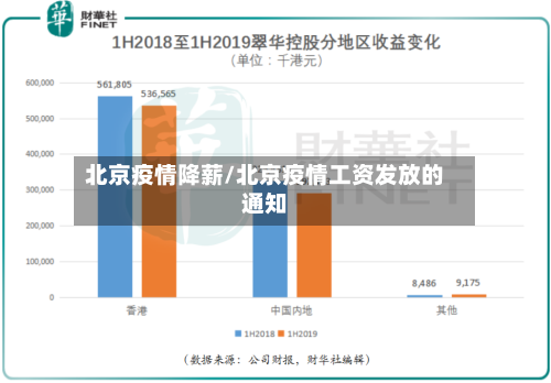 北京疫情降薪/北京疫情工资发放的通知-第1张图片