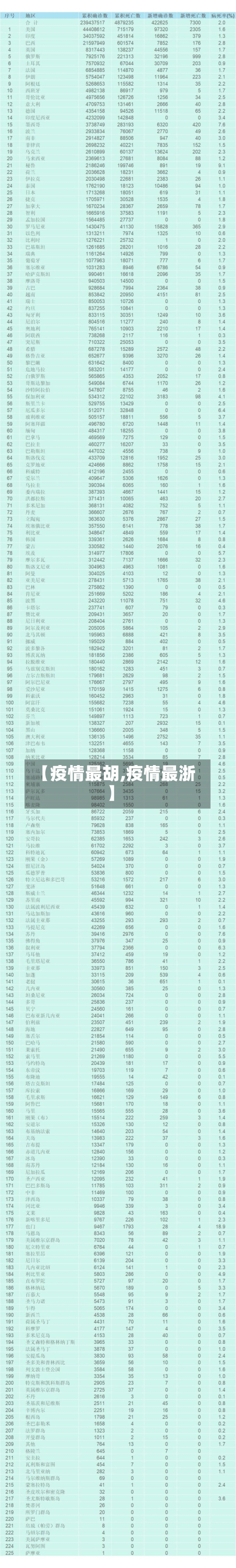 【疫情最胡,疫情最浙】-第1张图片