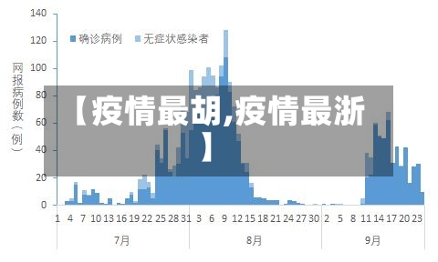 【疫情最胡,疫情最浙】-第3张图片