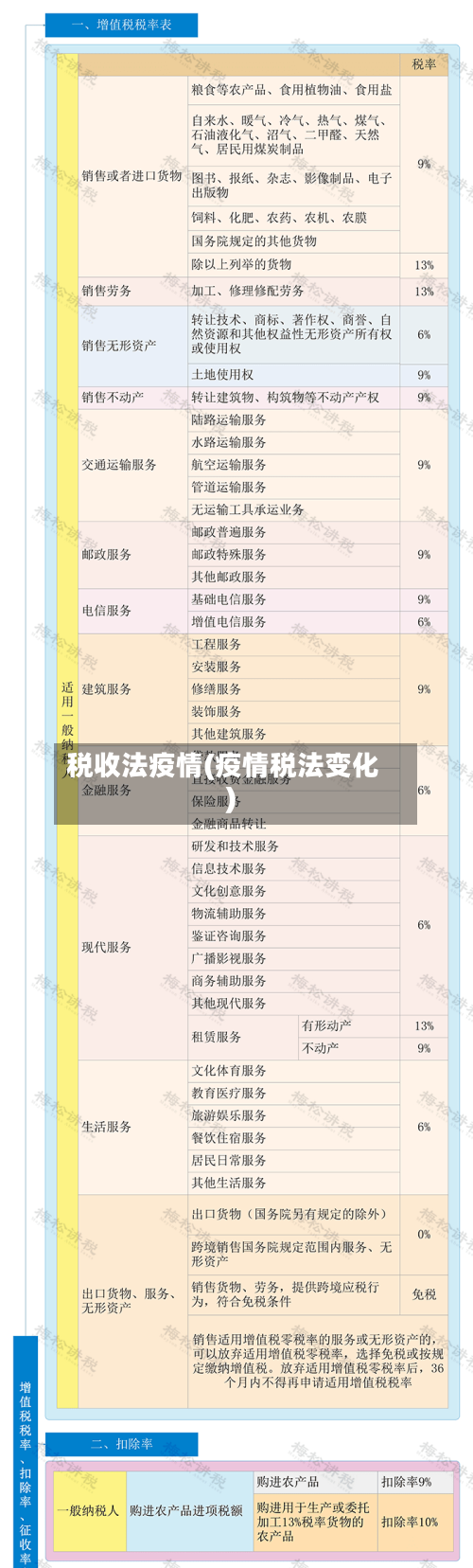 税收法疫情(疫情税法变化)-第2张图片