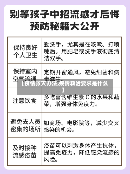 【疫情救灾办法,疫情救治要求是什么】-第3张图片