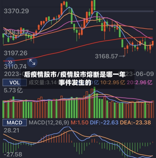 后疫情股市/疫情股市熔断是哪一年事件发生的-第2张图片