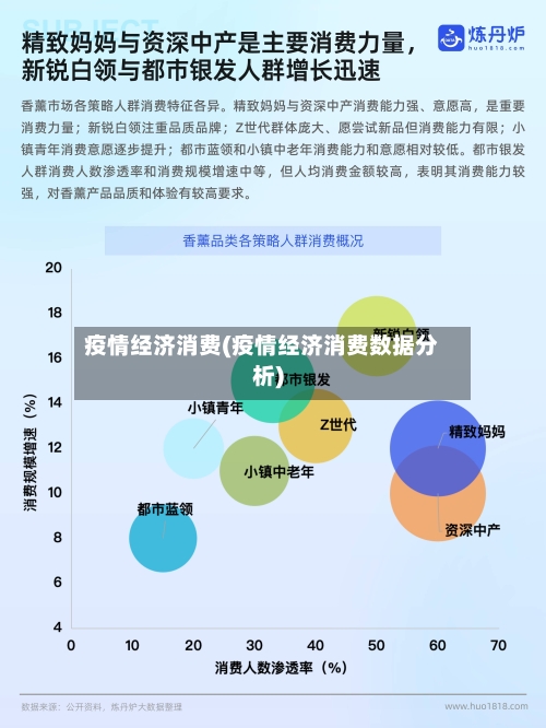 疫情经济消费(疫情经济消费数据分析)