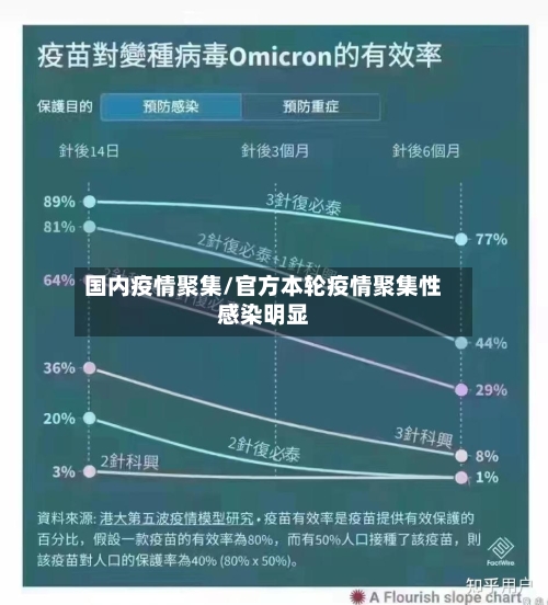 国内疫情聚集/官方本轮疫情聚集性感染明显-第2张图片