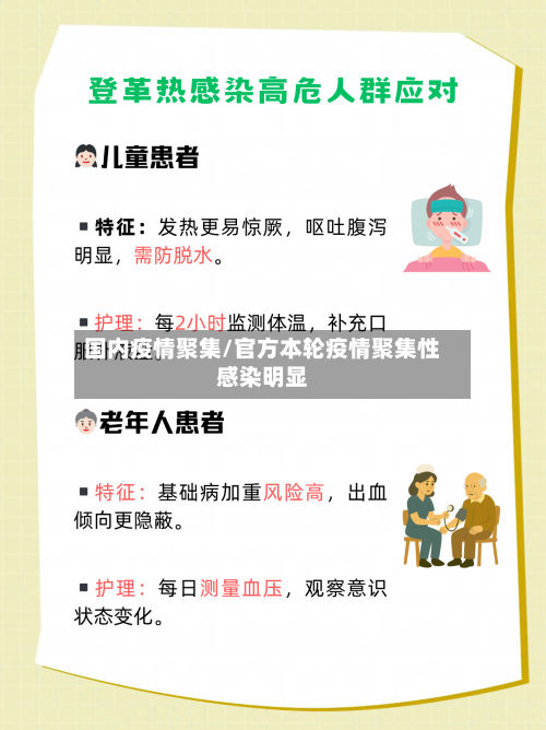 国内疫情聚集/官方本轮疫情聚集性感染明显