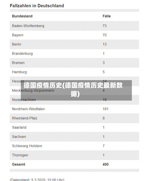 德国疫情历史(德国疫情历史最新数据)