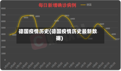 德国疫情历史(德国疫情历史最新数据)-第2张图片