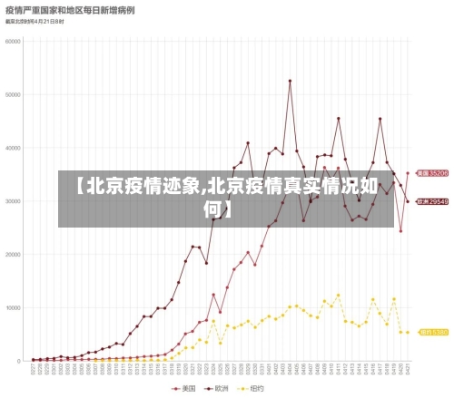 【北京疫情迹象,北京疫情真实情况如何】
