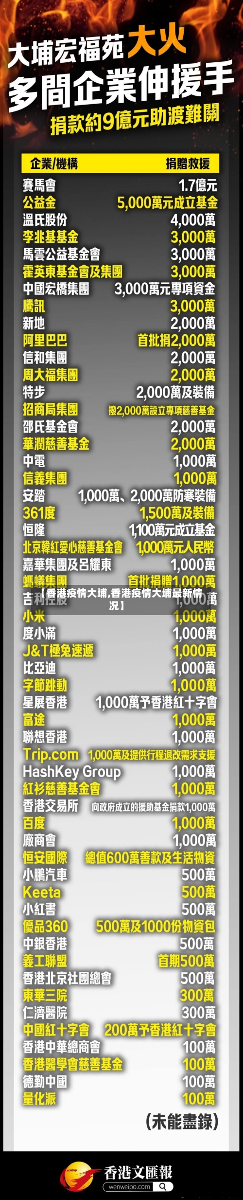 【香港疫情大埔,香港疫情大埔最新情况】