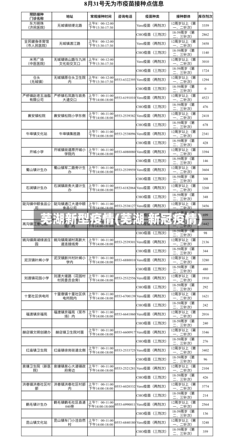 芜湖新型疫情(芜湖 新冠疫情)-第2张图片