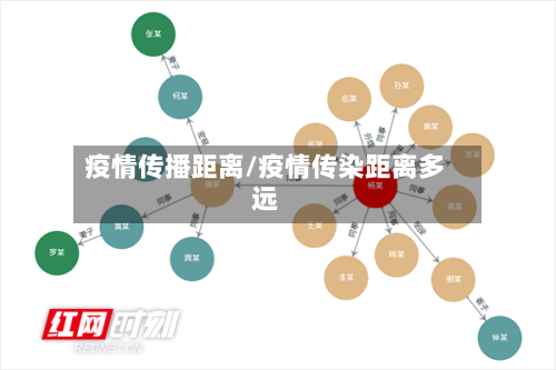 疫情传播距离/疫情传染距离多远-第1张图片