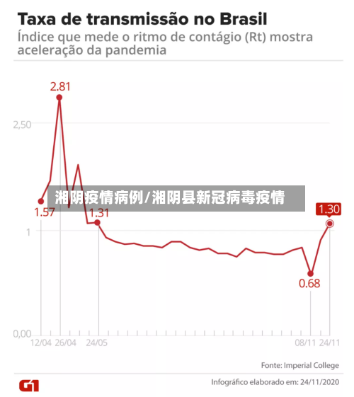 湘阴疫情病例/湘阴县新冠病毒疫情