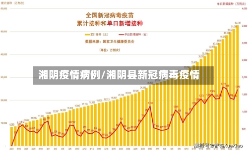 湘阴疫情病例/湘阴县新冠病毒疫情-第2张图片