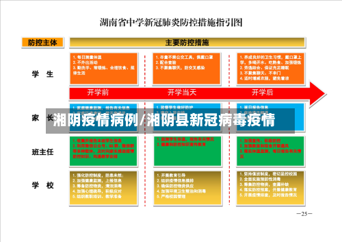 湘阴疫情病例/湘阴县新冠病毒疫情-第3张图片