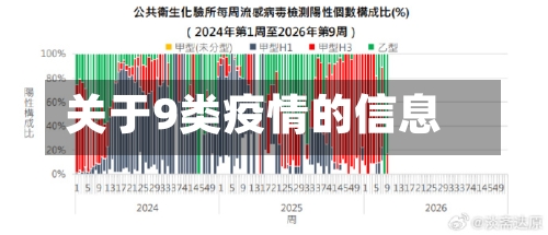 关于9类疫情的信息-第3张图片