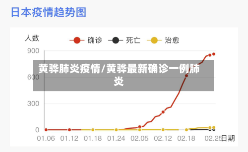黄骅肺炎疫情/黄骅最新确诊一例肺炎-第3张图片