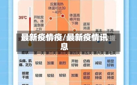最新疫情疫/最新疫情讯息-第1张图片
