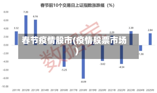 春节疫情股市(疫情股票市场)-第1张图片