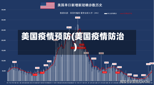 美国疫情预防(美国疫情防治)-第1张图片