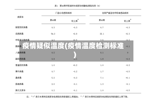 疫情疑似温度(疫情温度检测标准)-第2张图片