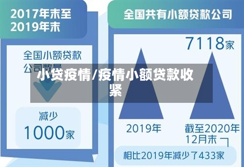 小贷疫情/疫情小额贷款收紧-第1张图片