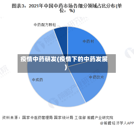 疫情中药研发(疫情下的中药发展)