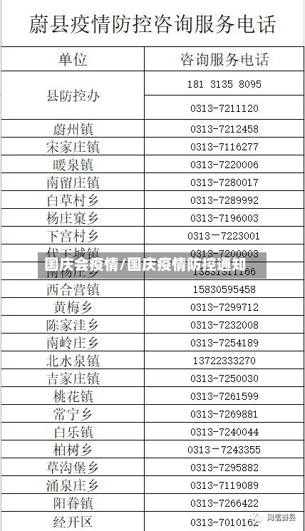 国庆会疫情/国庆疫情防控通知-第1张图片