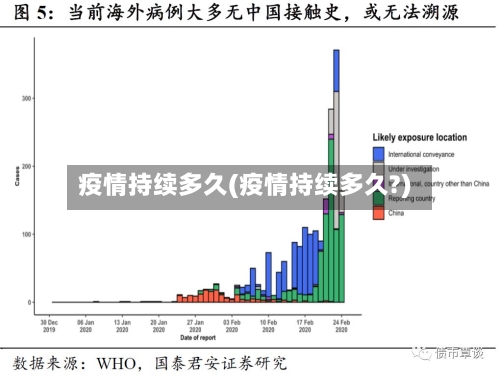 疫情持续多久(疫情持续多久?)-第2张图片