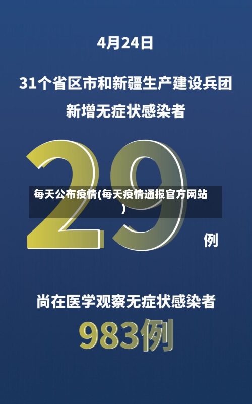 每天公布疫情(每天疫情通报官方网站)