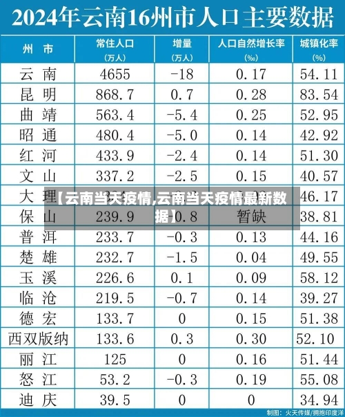 【云南当天疫情,云南当天疫情最新数据】-第2张图片