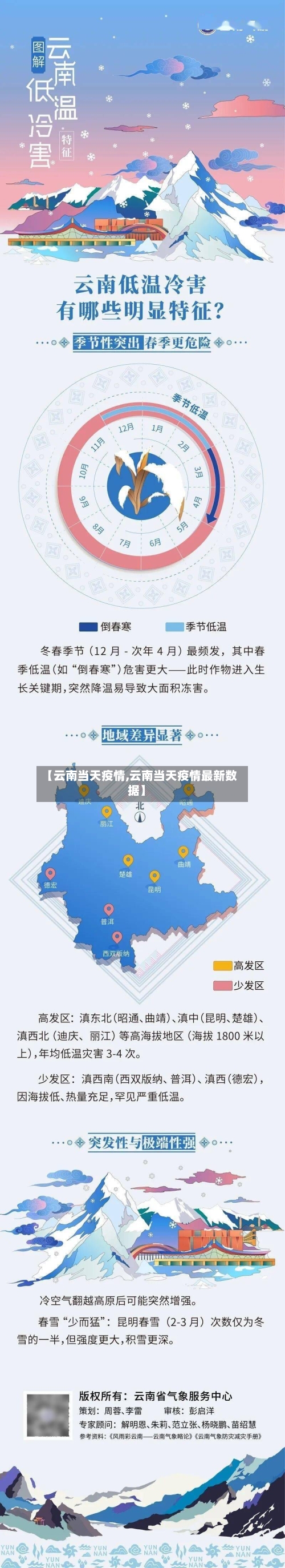 【云南当天疫情,云南当天疫情最新数据】-第1张图片