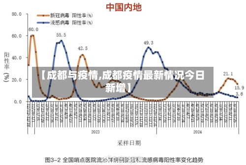 【成都与疫情,成都疫情最新情况今日新增】-第1张图片