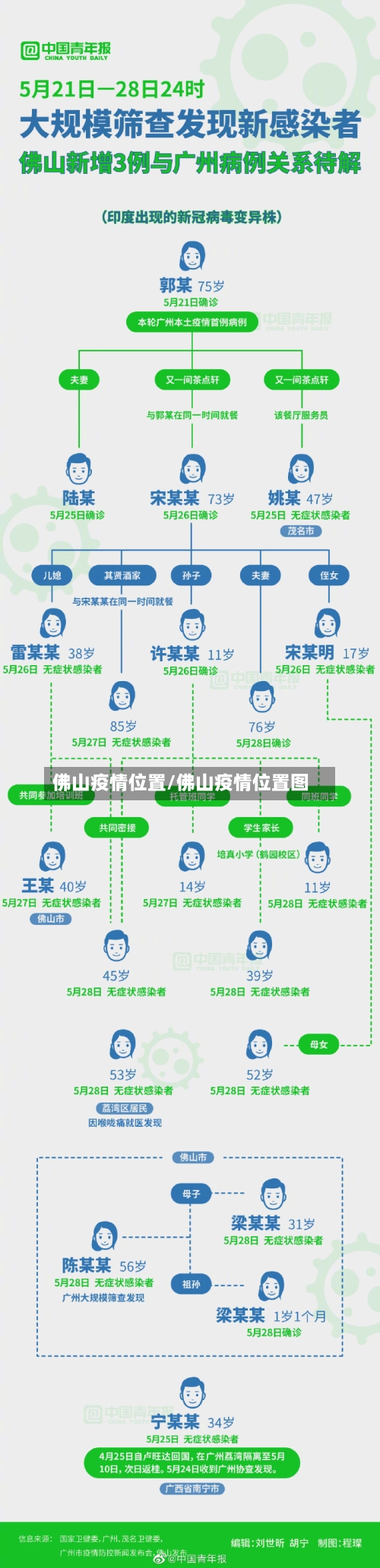 佛山疫情位置/佛山疫情位置图-第3张图片