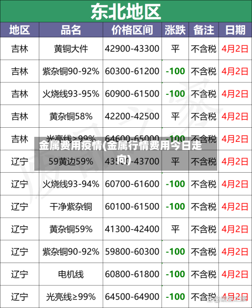 金属费用疫情(金属行情费用今日走向)